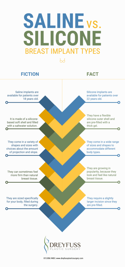 Saline vs. Silicone Breast Implants